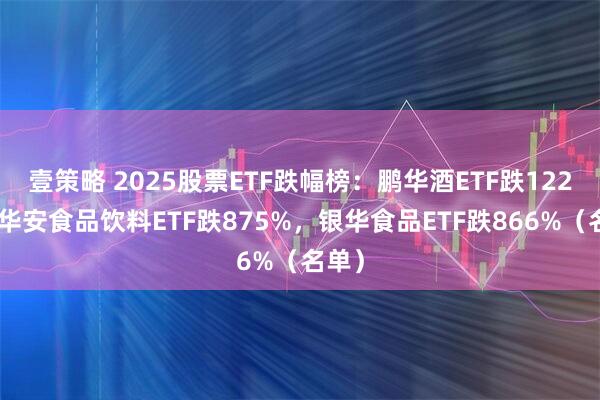 壹策略 2025股票ETF跌幅榜：鹏华酒ETF跌122%，华安食品饮料ETF跌875%，银华食品ETF跌866%（名单）